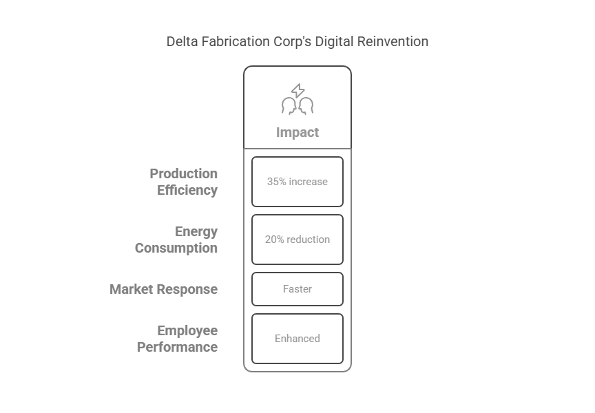 Case Study Delta Fabrication Corp Digital Reinvention in Manufacturing visual selection 1