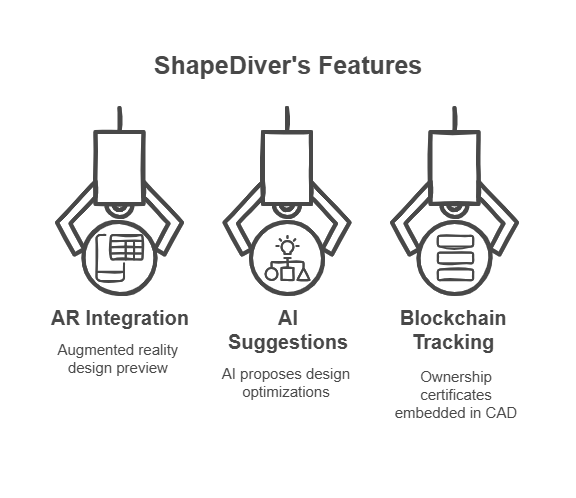 Beyond Customization_ ShapeDiver’s Silent Revolution