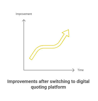 Case Study Breaking the Quote Loop visual selection