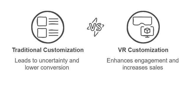 VR Customization