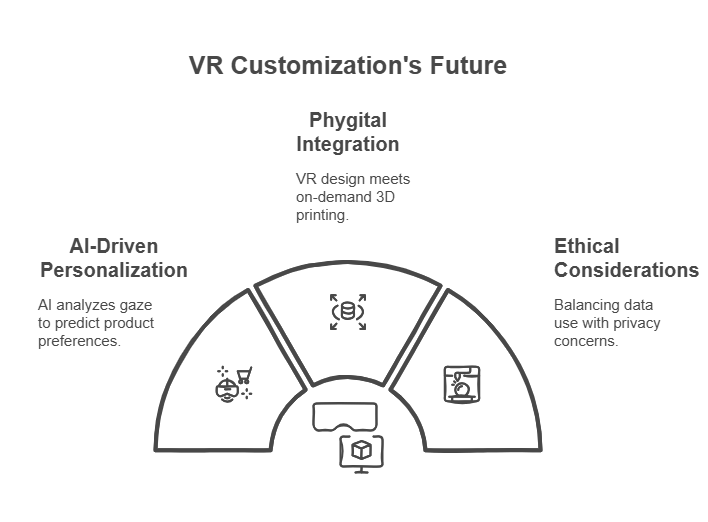 The future of virtual reality