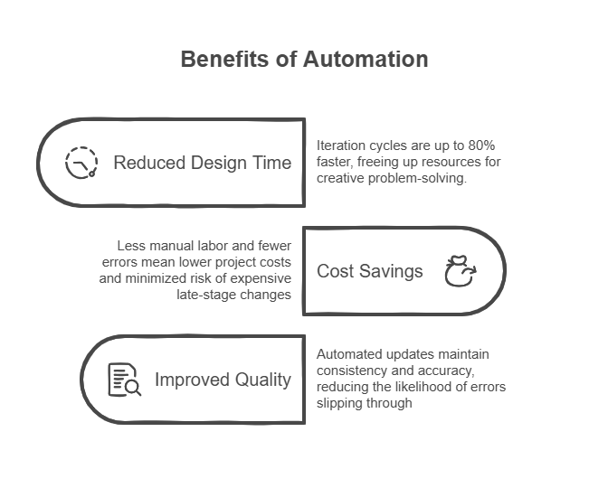 The Business Case Efficiency Cost Savings and Quality visual selection