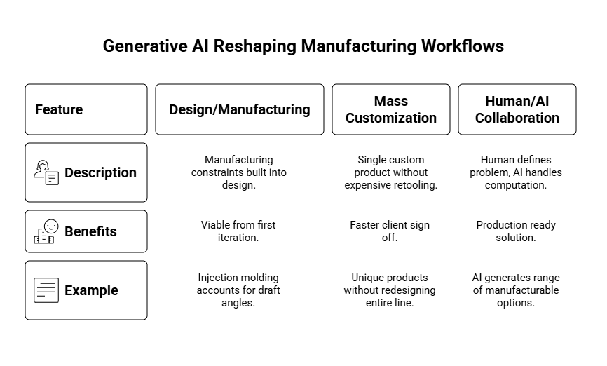 Three Ways Generative AI Is Reshaping Manufacturing Workflows visual selection