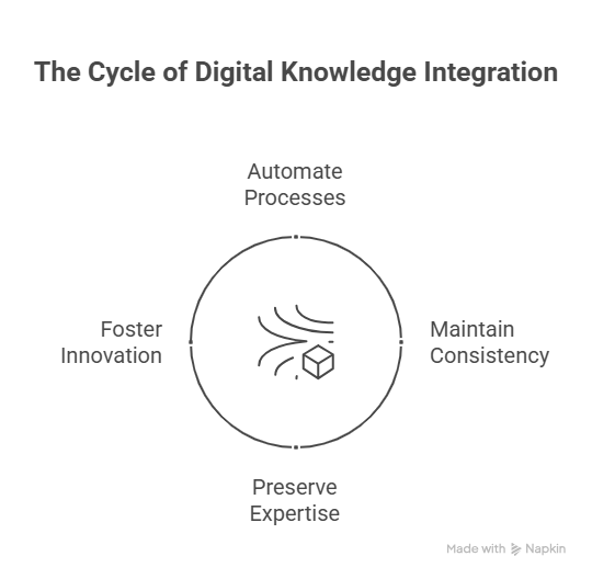 When knowledge becomes part of your digital ecosystem everything changes. visual selection